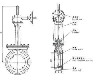 傘齒輪對夾式刀型閘.jpg 傘齒輪對夾式刀型閘.jpg