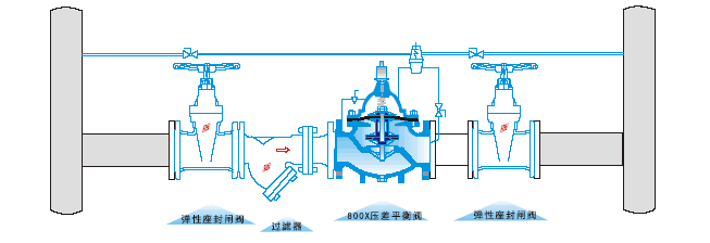 3.800X压差旁通平衡阀.gif