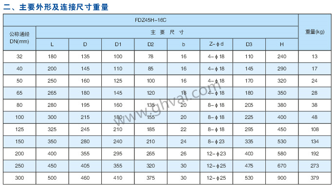 防盗闸阀2_副本.jpg